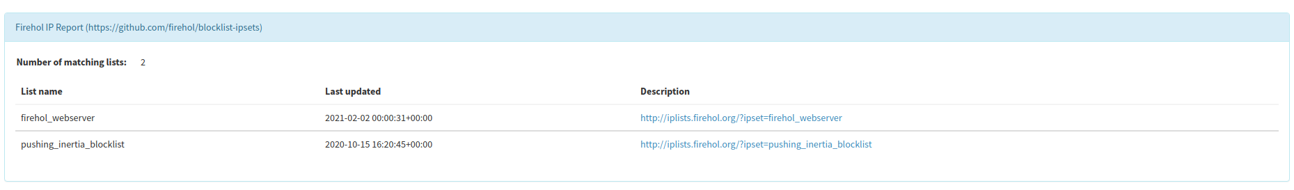 FireHOL Blocklists: long report