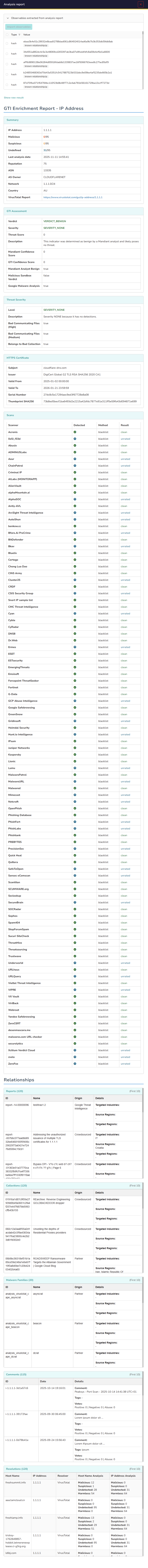 GooogleThreatIntelligence: long report